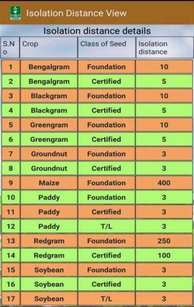 Isolation distance standards