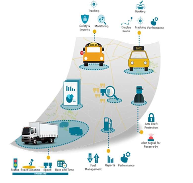 Locate VTS supply chain tracking diagram