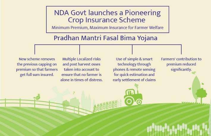 PMFBY pioneering crop insurance scheme context